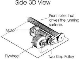 Patented No Load Motor