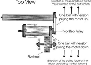 Zero Load Motor